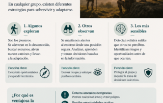 La ciencia actual respalda la existencia del rasgo SPS aunque continúan los estudios sobre sus límites y características.